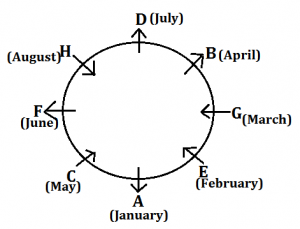 Reasoning Ability Quiz for IBPS 2020 Mains Exams- 28th November – Home_3.1