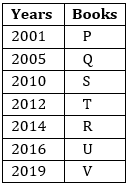 Reasoning Ability Quiz for IBPS 2020 Mains Exams- 28th November – Home_4.1