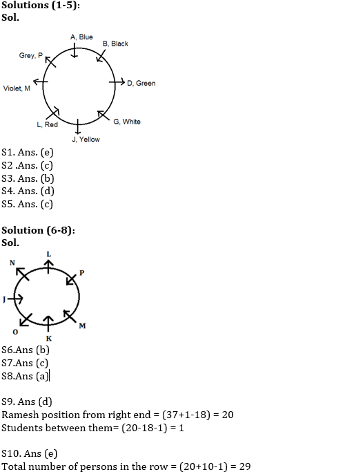 Reasoning Ability Quiz for Prelims Exams- SBI & IBPS 2020- 29th November – Home_3.1