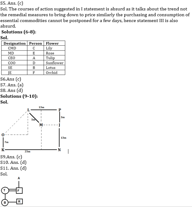 Reasoning Ability Quiz for IBPS 2020 Mains Exams- 2nd December – Home_4.1