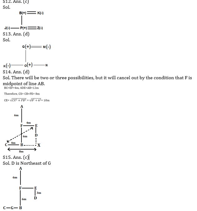 Reasoning Ability Quiz for IBPS 2020 Mains Exams- 2nd December – Home_5.1