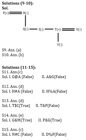 Reasoning Ability Quiz for IBPS 2020 Mains Exams- 5th December – Home_5.1