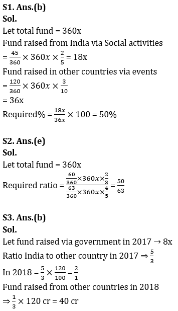 Quantitative Aptitude Quiz for Prelims Exams- SBI & IBPS 2020- 7th December – Home_7.1