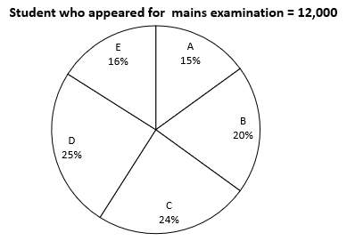 Quantitative Aptitude Quiz for Prelims Exams- SBI & IBPS 2020- 7th December – Home_5.1