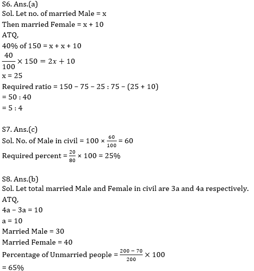 Quantitative Aptitude Quiz for Prelims Exams- SBI & IBPS 2020- 8th December – Home_10.1