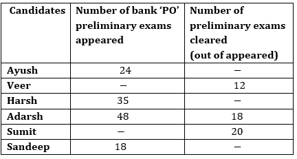 Quantitative Aptitude Quiz for Prelims Exams- SBI & IBPS 2020- 8th December – Home_3.1