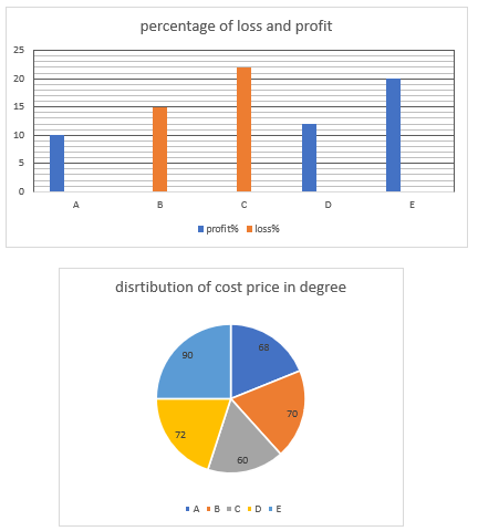 Quantitative Aptitude Quiz for Prelims Exams- SBI & IBPS 2020- 8th December – Home_7.1