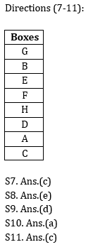 Reasoning Ability Quiz for IBPS Clerk Prelims Exams- 8th December – Home_5.1