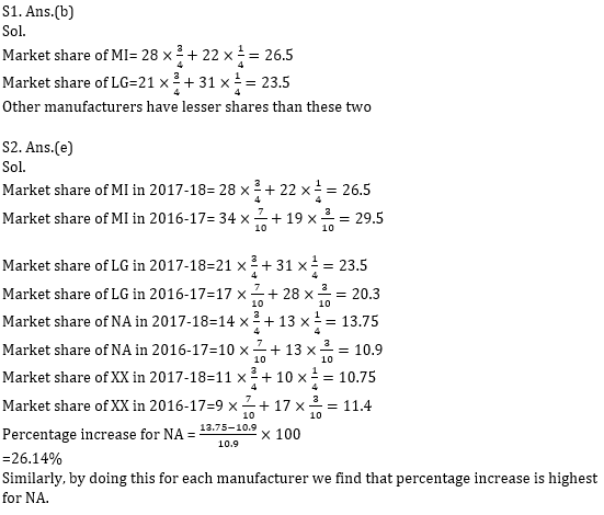 Quantitative Aptitude Quiz for IBPS 2020 Mains Exams- 8th December – Home_10.1
