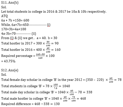 Quantitative Aptitude Quiz for IBPS 2020 Mains Exams- 8th December – Home_14.1