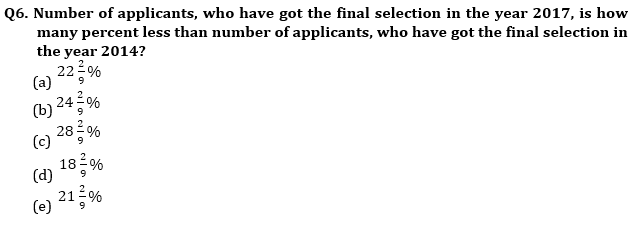 Quantitative Aptitude Quiz for IBPS 2020 Mains Exams- 9th December – Home_6.1