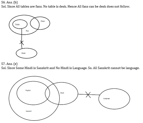 Reasoning Ability Quiz for IBPS 2020 Mains Exams- 12th December – Home_4.1