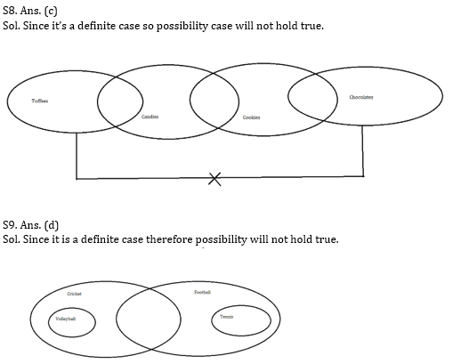 Reasoning Ability Quiz for IBPS 2020 Mains Exams- 12th December – Home_5.1