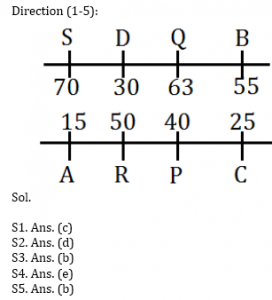 Reasoning Ability Quiz for IBPS 2020 Mains Exams- 13th December – Home_3.1