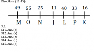 Reasoning Ability Quiz for IBPS 2020 Mains Exams- 13th December – Home_4.1