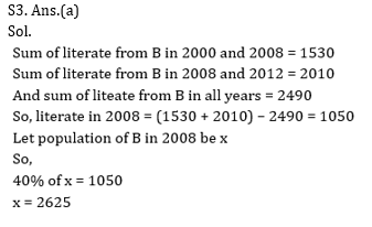 Quantitative Aptitude Quiz for IBPS 2020 Mains Exams- 14th December – Home_10.1
