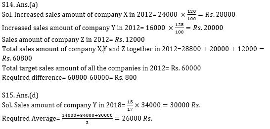 Quantitative Aptitude Quiz for IBPS 2020 Mains Exams- 14th December – Home_17.1