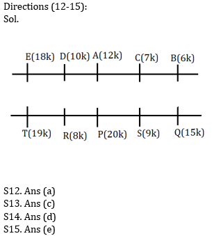 Reasoning Ability Quiz for IBPS 2020 Mains Exams- 15th December – Home_5.1