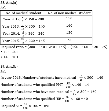 Quantitative Aptitude Quiz for IBPS 2020 Mains Exams- 15th December – Home_10.1