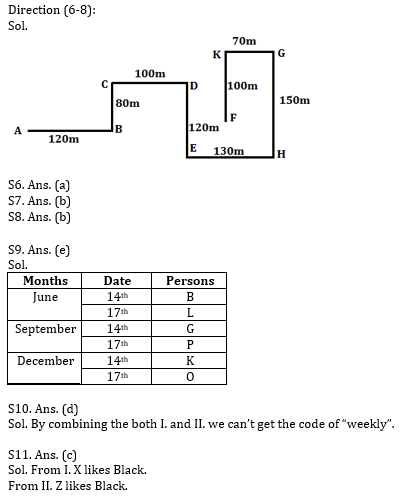 Reasoning Ability Quiz for IBPS 2020 Mains Exams- 16th December – Home_4.1