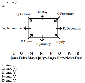 Reasoning Ability Quiz for IBPS 2020 Mains Exams- 16th December – Home_3.1