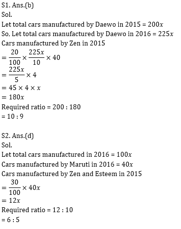 Quantitative Aptitude Quiz for IBPS 2020 Mains Exams- 17th December – Home_5.1