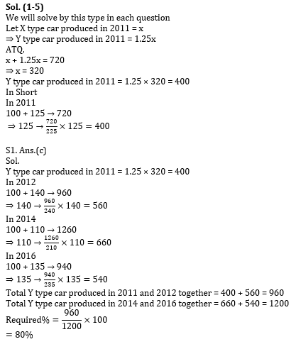 Quantitative Aptitude Quiz for IBPS 2020 Mains Exams- 19th December – Home_6.1