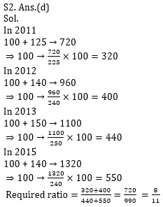 Quantitative Aptitude Quiz for IBPS 2020 Mains Exams- 19th December – Home_7.1