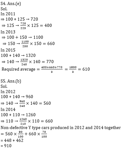 Quantitative Aptitude Quiz for IBPS 2020 Mains Exams- 19th December – Home_9.1