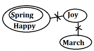 Reasoning Ability Quiz for Prelims Exams- SBI & IBPS 2020- 20th December – Home_7.1