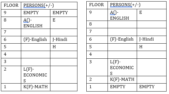 Reasoning Ability Quiz for IBPS 2020 Mains Exams- 21st December – Home_3.1