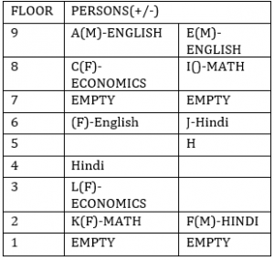 Reasoning Ability Quiz for IBPS 2020 Mains Exams- 21st December – Home_4.1