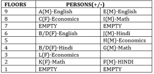 Reasoning Ability Quiz for IBPS 2020 Mains Exams- 21st December – Home_5.1