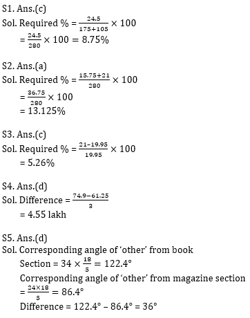 Quantitative Aptitude Quiz for IBPS 2020 Mains Exams- 22nd December – Home_9.1