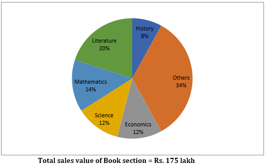 Quantitative Aptitude Quiz for IBPS 2020 Mains Exams- 22nd December – Home_3.1