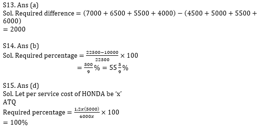 Quantitative Aptitude Quiz for Prelims Exams- SBI & IBPS 2020- 24th December – Home_10.1