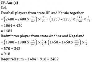 Quantitative Aptitude Quiz for IBPS 2020 Mains Exams- 26th December – Home_12.1