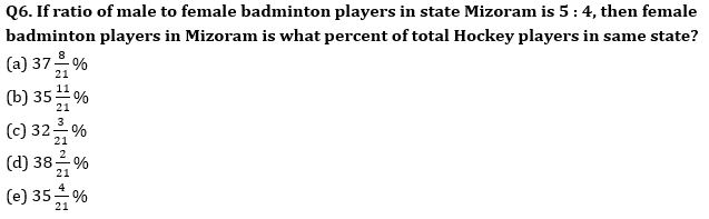 Quantitative Aptitude Quiz for IBPS 2020 Mains Exams- 26th December – Home_5.1