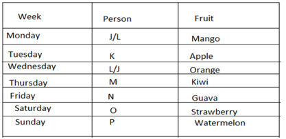 Reasoning Ability Quiz for Prelims Exams- SBI & IBPS 2020- 27th December – Home_4.1