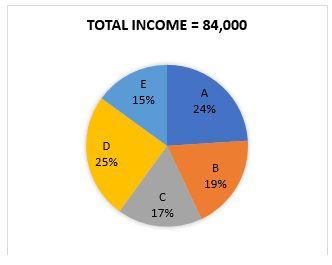 Quantitative Aptitude Quiz for IBPS 2020 Mains Exams- 27th December – Home_3.1