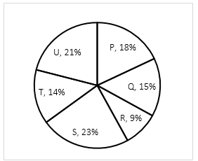Quantitative Aptitude Quiz for IBPS 2020 Mains Exams- 27th December – Home_6.1