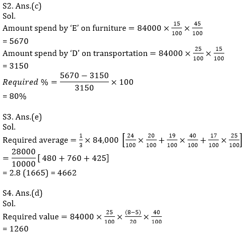 Quantitative Aptitude Quiz for IBPS 2020 Mains Exams- 27th December – Home_10.1