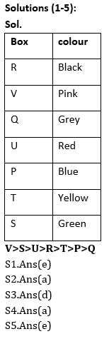 Reasoning Ability Quiz for IBPS 2020 Mains Exams- 30th December – Home_3.1