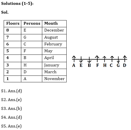 Reasoning Ability Quiz for IBPS 2021 Mains Exams- 1st January – Home_3.1