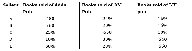 Quantitative Aptitude Quiz for IBPS 2021 Mains Exams- 1st January – Home_3.1