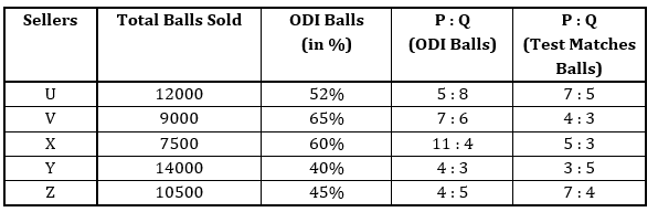 Quantitative Aptitude Quiz for IBPS 2021 Mains Exams- 1st January – Home_4.1