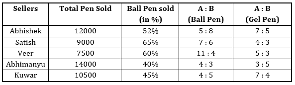 Quantitative Aptitude Quiz for IBPS 2021 Mains Exams- 1st January – Home_6.1