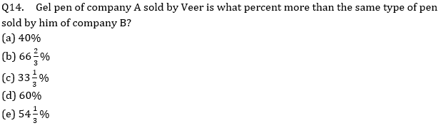 Quantitative Aptitude Quiz for IBPS 2021 Mains Exams- 1st January – Home_7.1