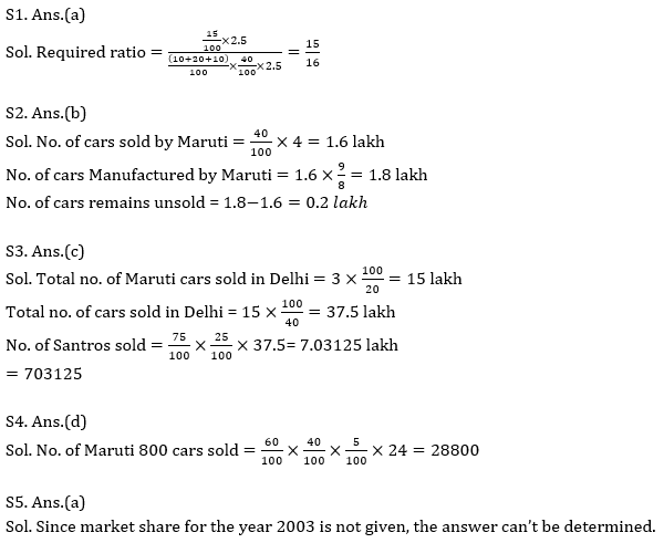 Quantitative Aptitude Quiz for IBPS 2021 Mains Exams- 2nd January – Home_9.1