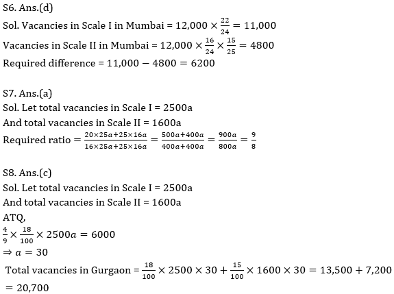 Quantitative Aptitude Quiz for IBPS 2021 Mains Exams- 2nd January – Home_10.1